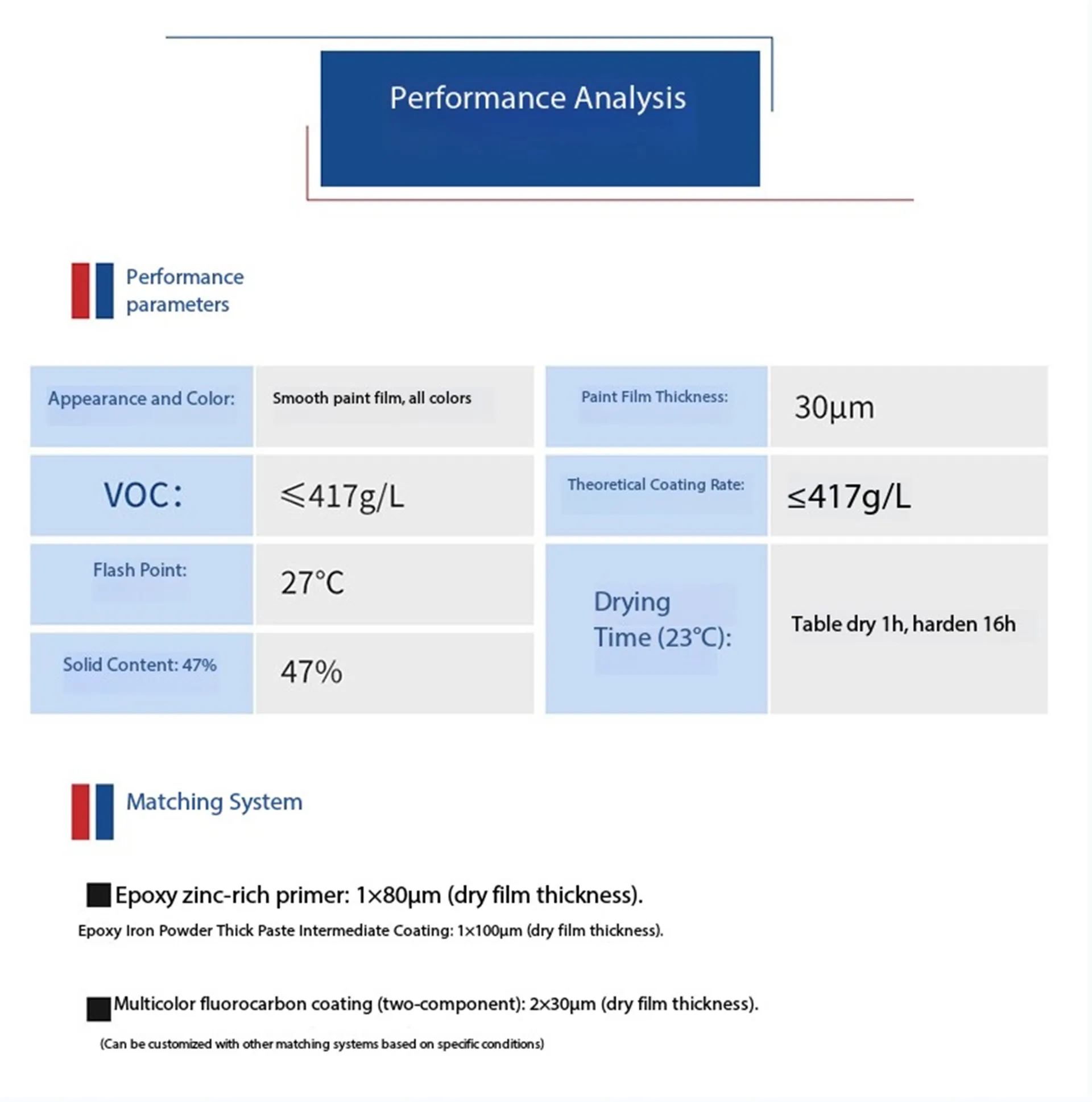 Фторуглеродная финишная краска-xq4